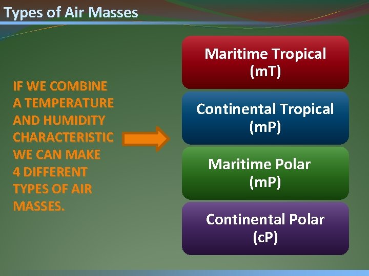Types of Air Masses IF WE COMBINE A TEMPERATURE AND HUMIDITY CHARACTERISTIC WE CAN