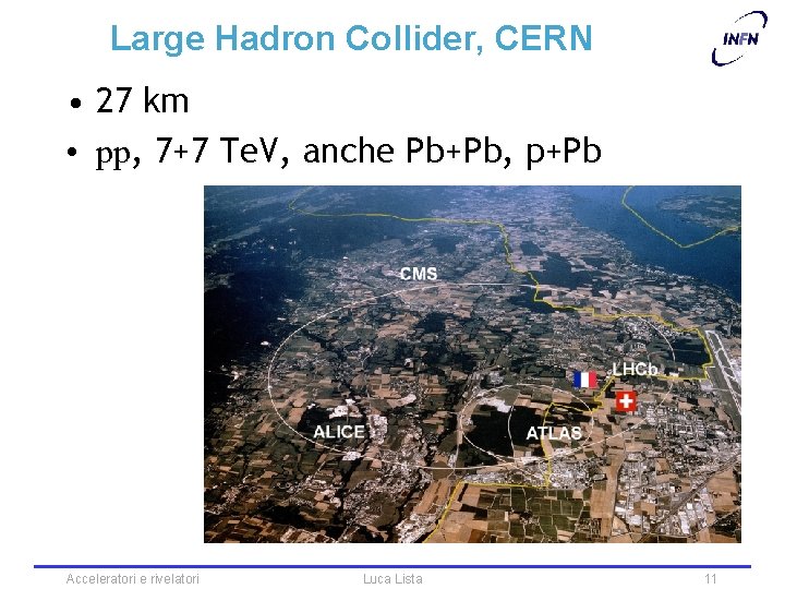 Large Hadron Collider, CERN • 27 km • pp, 7+7 Te. V, anche Pb+Pb,