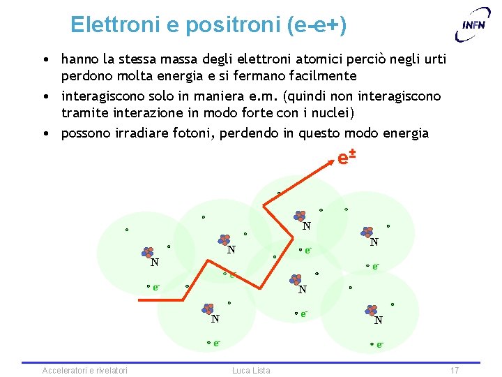 Elettroni e positroni (e-e+) • hanno la stessa massa degli elettroni atomici perciò negli