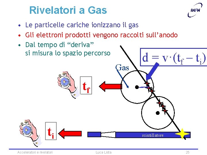 Rivelatori a Gas • Le particelle cariche ionizzano il gas • Gli elettroni prodotti