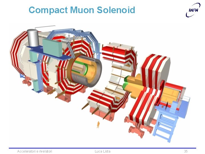 Compact Muon Solenoid Acceleratori e rivelatori Luca Lista 35 