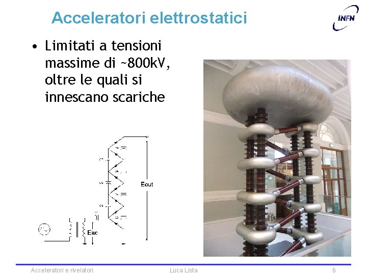 Acceleratori elettrostatici • Limitati a tensioni massime di ~800 k. V, oltre le quali