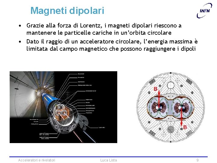 Magneti dipolari • Grazie alla forza di Lorentz, i magneti dipolari riescono a mantenere