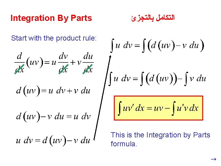 Integration By Parts ﺍﻟﺘﻜﺎﻣﻞ ﺑﺎﻟﺘﺠﺰﺉ Start with the product rule: This is the Integration