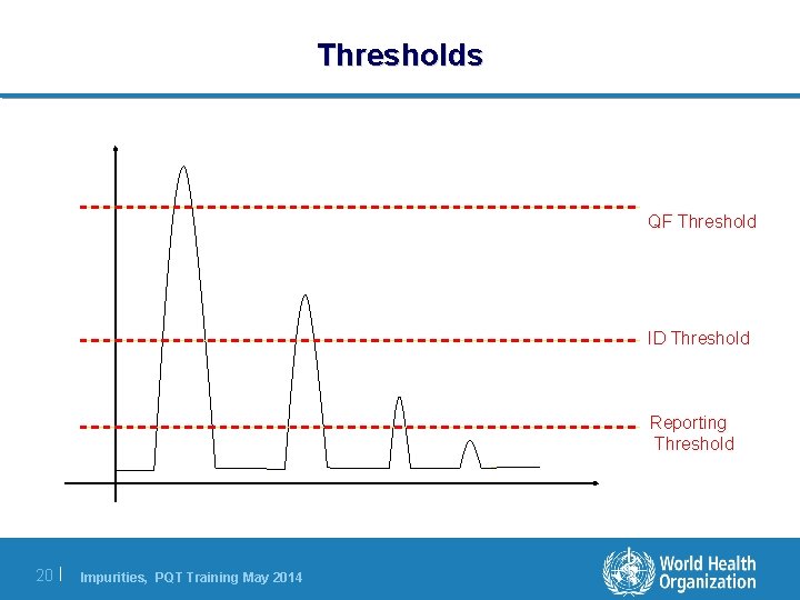 Thresholds QF Threshold ID Threshold Reporting Threshold 20 | Impurities, PQT Training May 2014 Thresholds QF Threshold ID Threshold Reporting Threshold 20 | Impurities, PQT Training May 2014