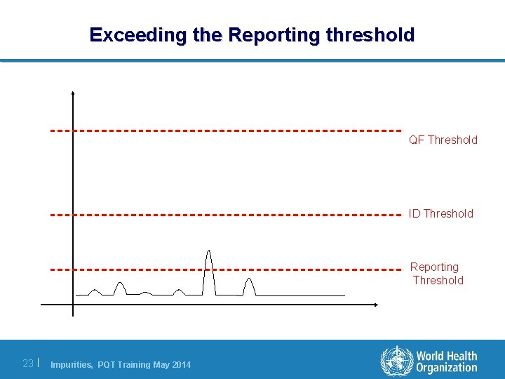 Exceeding the Reporting threshold QF Threshold ID Threshold Reporting Threshold 23 | Impurities, PQT Exceeding the Reporting threshold QF Threshold ID Threshold Reporting Threshold 23 | Impurities, PQT