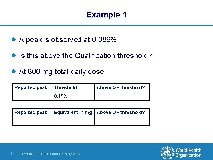 Example 1 l A peak is observed at 0. 086%. l Is this above Example 1 l A peak is observed at 0. 086%. l Is this above