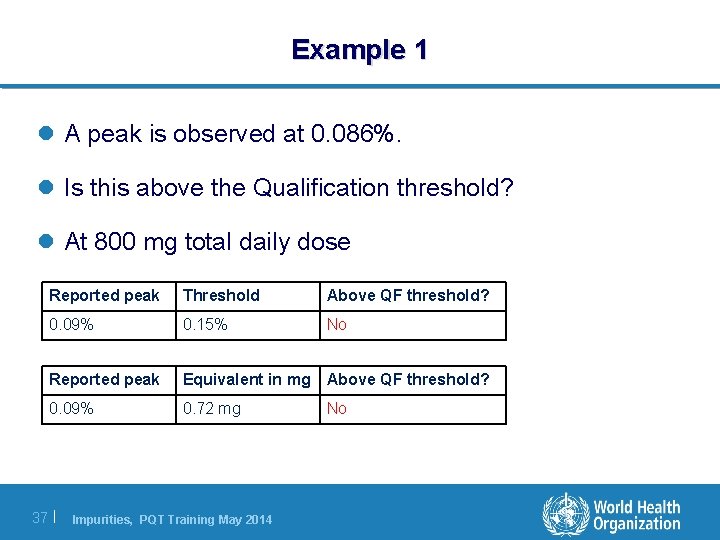 Example 1 l A peak is observed at 0. 086%. l Is this above Example 1 l A peak is observed at 0. 086%. l Is this above