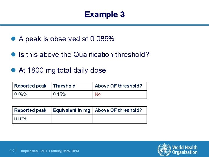 Example 3 l A peak is observed at 0. 086%. l Is this above Example 3 l A peak is observed at 0. 086%. l Is this above