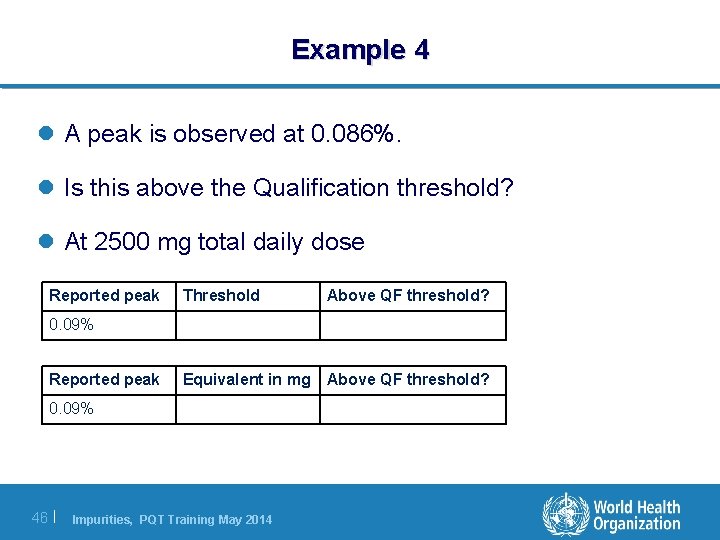 Example 4 l A peak is observed at 0. 086%. l Is this above Example 4 l A peak is observed at 0. 086%. l Is this above