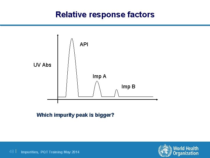 Relative response factors API UV Abs Imp A Imp B Which impurity peak is Relative response factors API UV Abs Imp A Imp B Which impurity peak is
