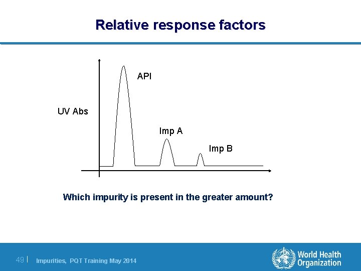 Relative response factors API UV Abs Imp A Imp B Which impurity is present Relative response factors API UV Abs Imp A Imp B Which impurity is present