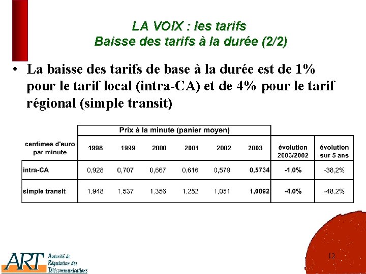 LA VOIX : les tarifs Baisse des tarifs à la durée (2/2) • La