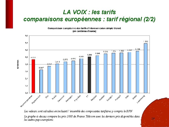 LA VOIX : les tarifs comparaisons européennes : tarif régional (2/2) Les valeurs sont