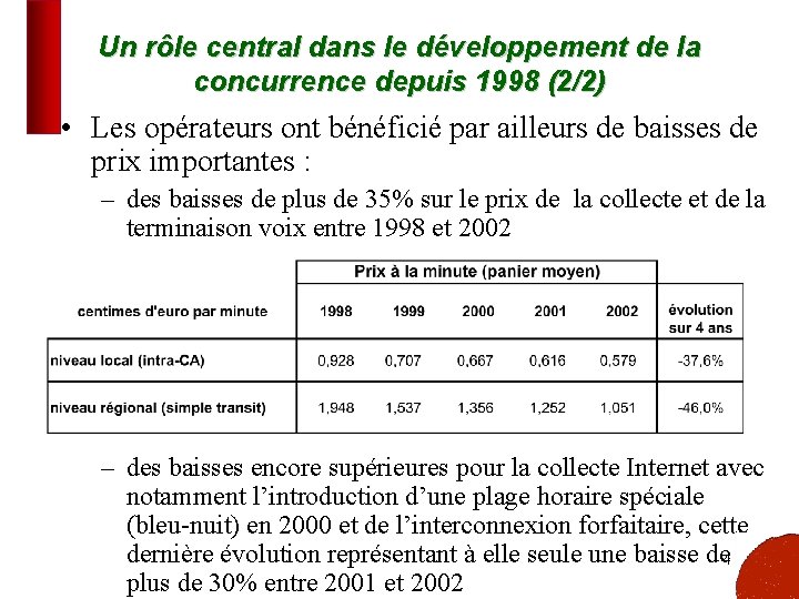 Un rôle central dans le développement de la concurrence depuis 1998 (2/2) • Les