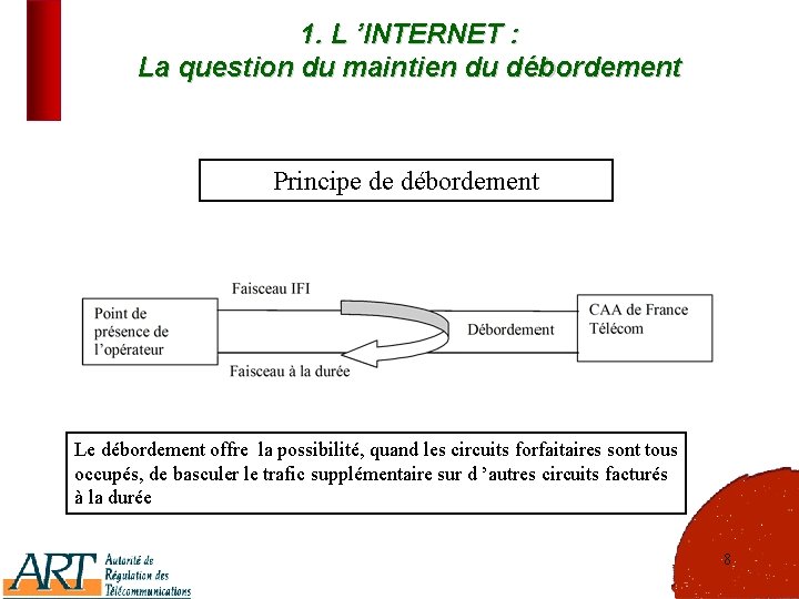 1. L ’INTERNET : La question du maintien du débordement Principe de débordement Le