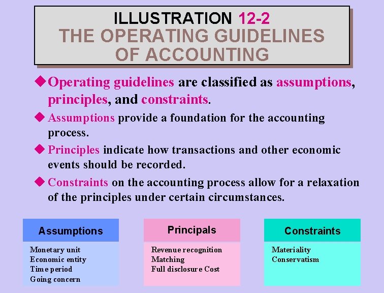 ILLUSTRATION 12 -2 THE OPERATING GUIDELINES OF ACCOUNTING u. Operating guidelines are classified as