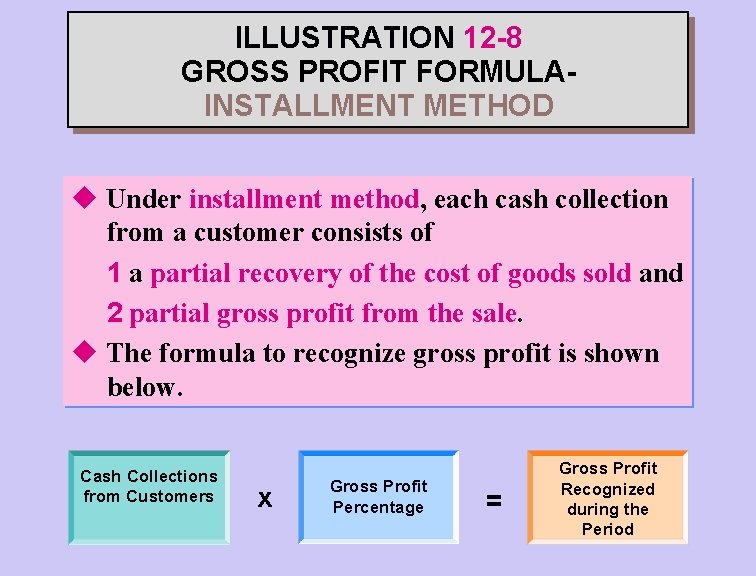 ILLUSTRATION 12 -8 GROSS PROFIT FORMULAINSTALLMENT METHOD u Under installment method, each cash collection