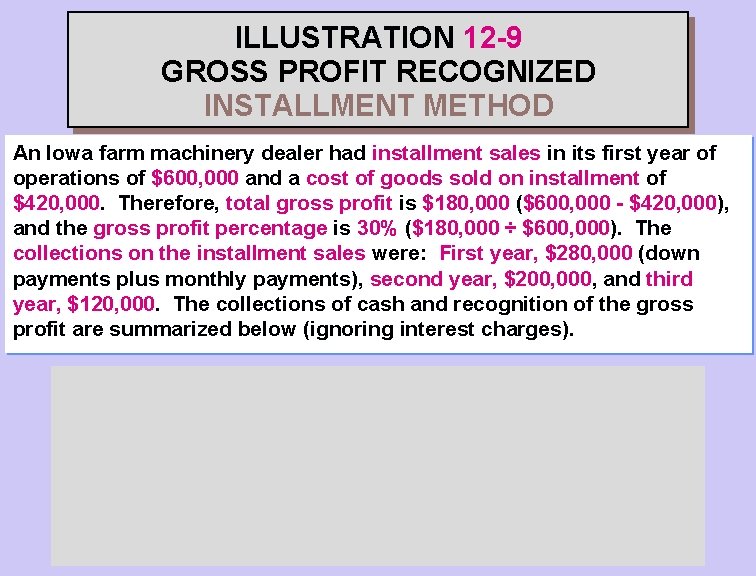 ILLUSTRATION 12 -9 GROSS PROFIT RECOGNIZED INSTALLMENT METHOD An Iowa farm machinery dealer had