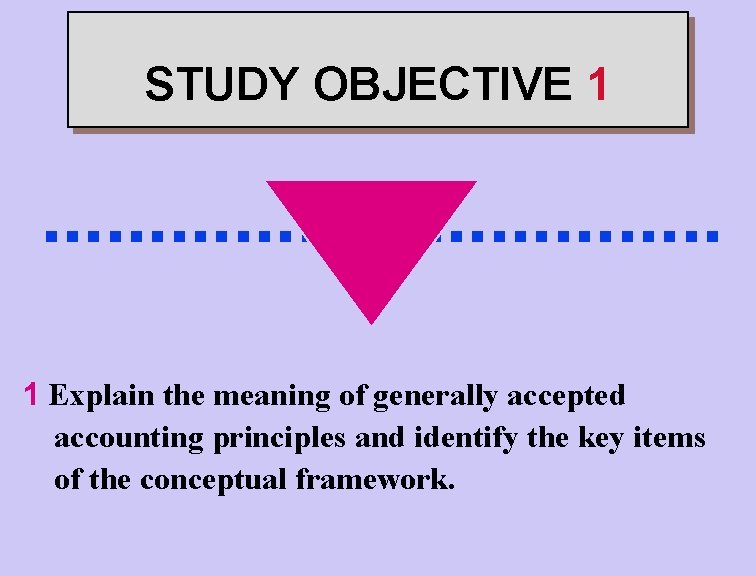 STUDY OBJECTIVE 1 . . . . 1 Explain the meaning of generally accepted