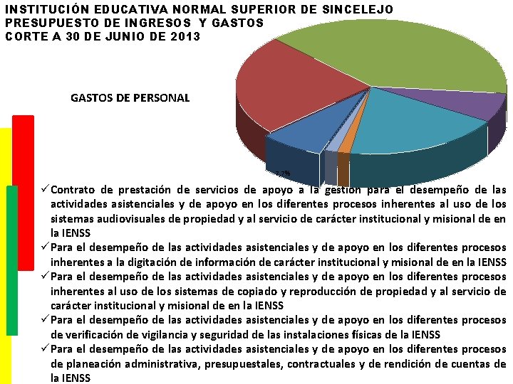 INSTITUCIÓN EDUCATIVA NORMAL SUPERIOR DE SINCELEJO PRESUPUESTO DE INGRESOS Y GASTOS CORTE A 30