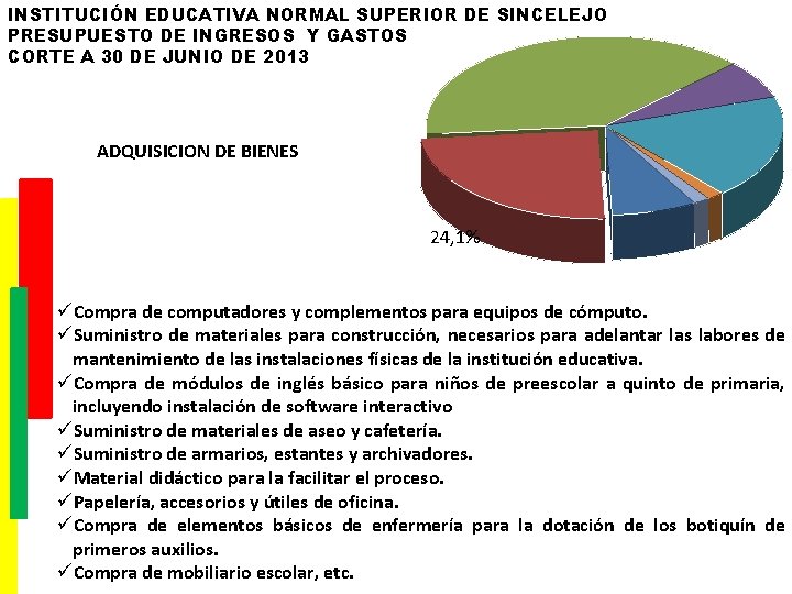 INSTITUCIÓN EDUCATIVA NORMAL SUPERIOR DE SINCELEJO PRESUPUESTO DE INGRESOS Y GASTOS CORTE A 30