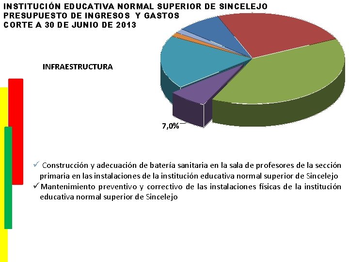 INSTITUCIÓN EDUCATIVA NORMAL SUPERIOR DE SINCELEJO PRESUPUESTO DE INGRESOS Y GASTOS CORTE A 30