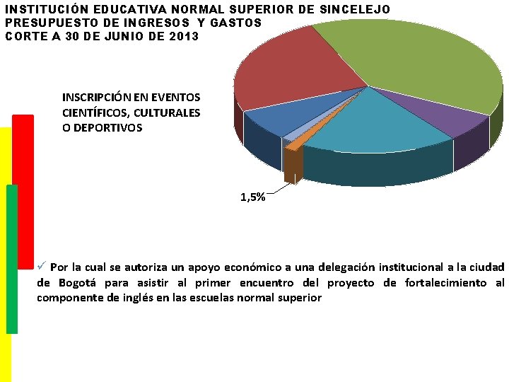 INSTITUCIÓN EDUCATIVA NORMAL SUPERIOR DE SINCELEJO PRESUPUESTO DE INGRESOS Y GASTOS CORTE A 30