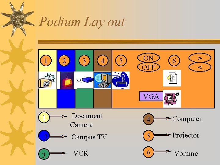 Podium Lay out 1 2 3 4 5 ON OFF 6 > < VGA