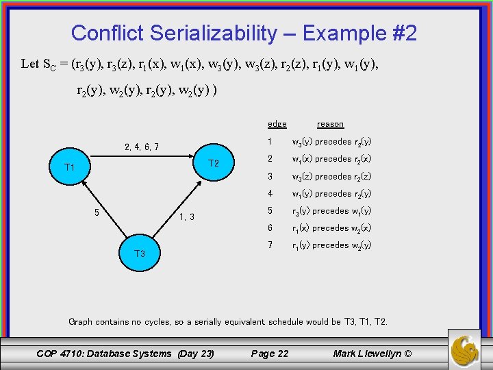 Conflict Serializability – Example #2 Let SC = (r 3(y), r 3(z), r 1(x),
