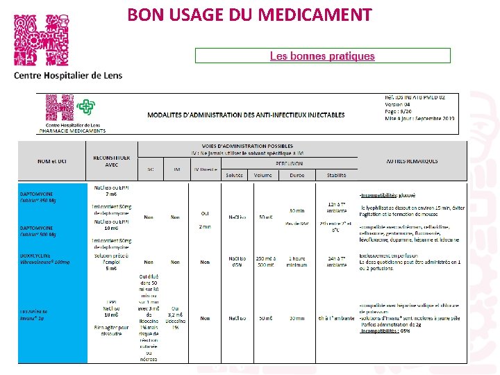 BON USAGE DU MEDICAMENT 