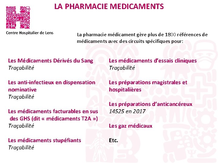 LA PHARMACIE MEDICAMENTS La pharmacie médicament gère plus de 1800 références de médicaments avec