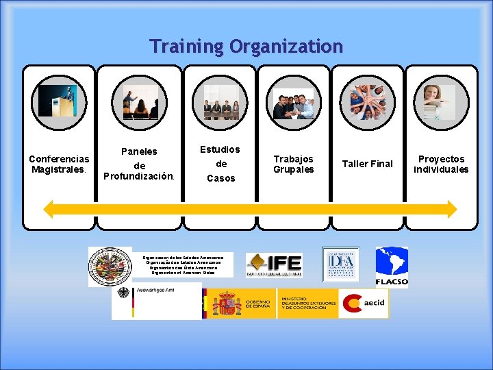 Training Organization Conferencias Magistrales. Paneles de Profundización. Estudios de Casos Organización de los Estados Training Organization Conferencias Magistrales. Paneles de Profundización. Estudios de Casos Organización de los Estados