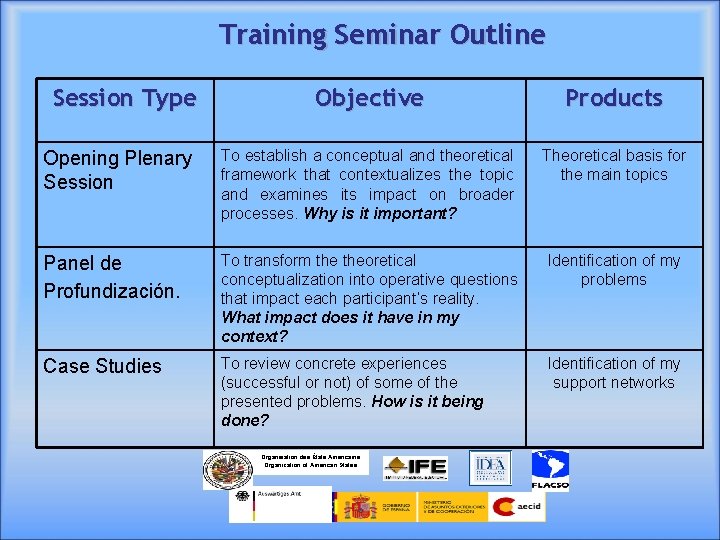 Training Seminar Outline Session Type Objective Products Opening Plenary Session To establish a conceptual Training Seminar Outline Session Type Objective Products Opening Plenary Session To establish a conceptual