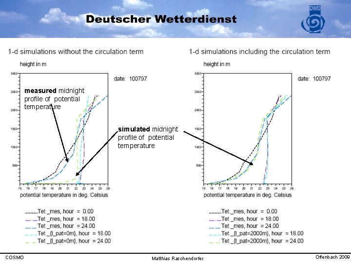 measured midnight profile of potential temperature simulated midnight profile of potential temperature COSMO Matthias