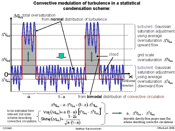 Convective modulation of turbulence in a statistical condensation scheme: total oversaturation from normal distribution