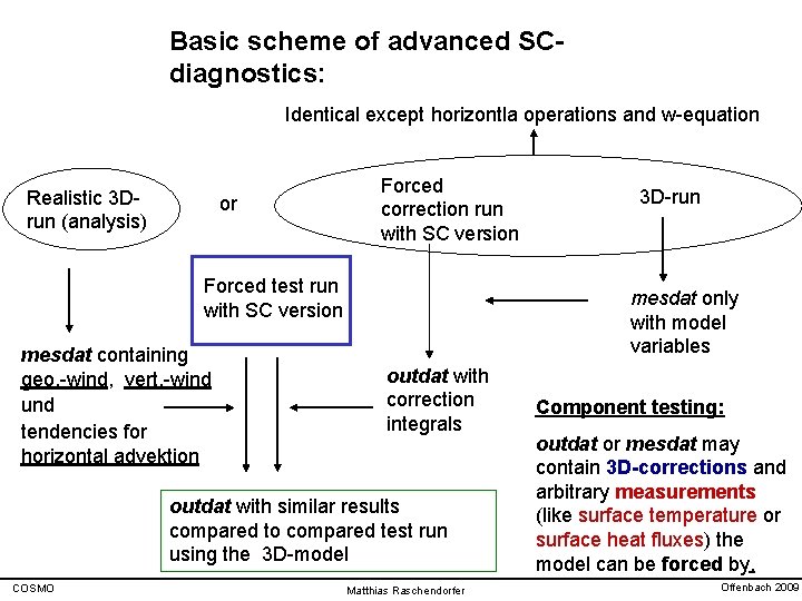 Basic scheme of advanced SCdiagnostics: Identical except horizontla operations and w-equation Realistic 3 Drun