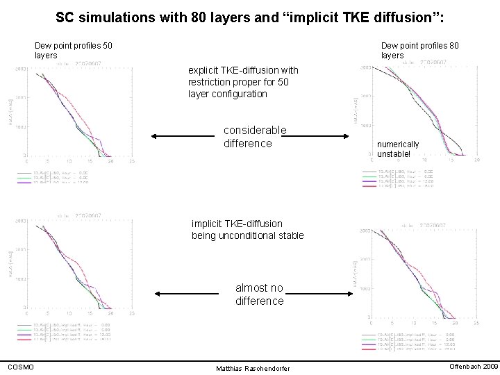 SC simulations with 80 layers and “implicit TKE diffusion”: Dew point profiles 50 layers