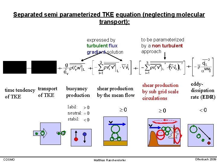 Separated semi parameterized TKE equation (neglecting molecular transport): expressed by turbulent flux gradient solution