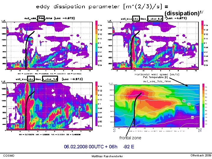 = (dissipation)1/ out_usa_shs_rlme_a_shsr_0. 2 3 Pot. Temperature [K] out_usa_shs_rlme_a_shsr_1. 0 S N frontal zone