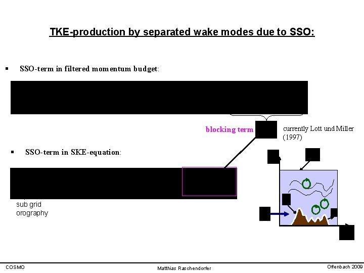 TKE-production by separated wake modes due to SSO: § SSO-term in filtered momentum budget: