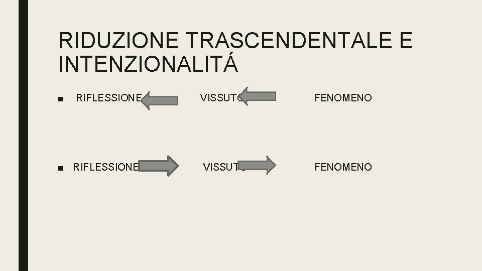 RIDUZIONE TRASCENDENTALE E INTENZIONALITÁ ■ RIFLESSIONE VISSUTO FENOMENO 