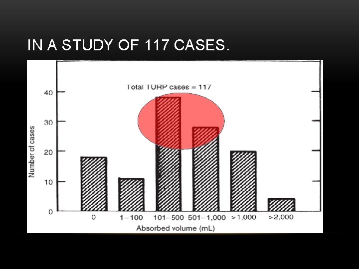 IN A STUDY OF 117 CASES. 