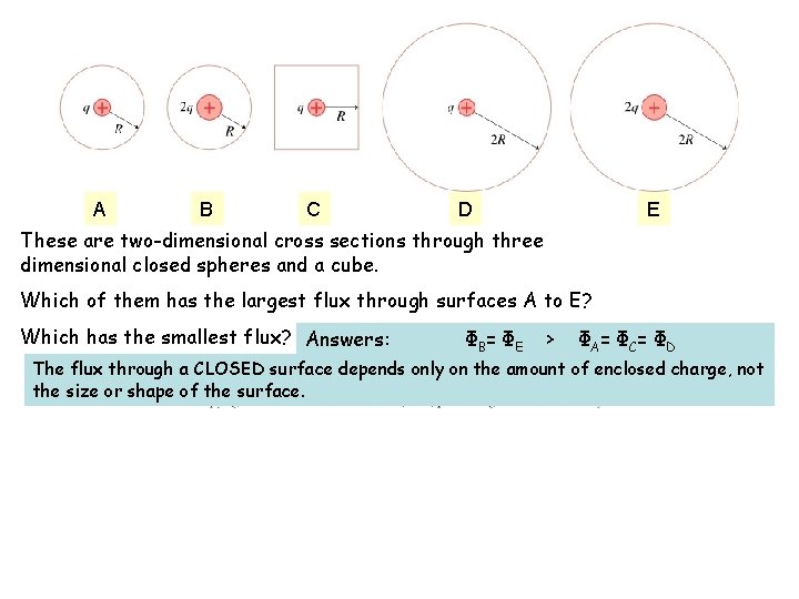 A B C D E These are two-dimensional cross sections through three dimensional closed