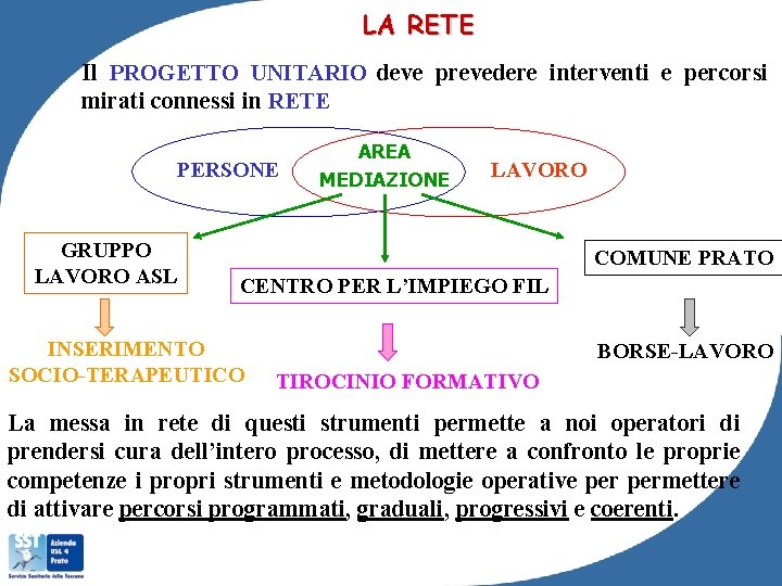 LA RETE Il PROGETTO UNITARIO deve prevedere interventi e percorsi mirati connessi in RETE