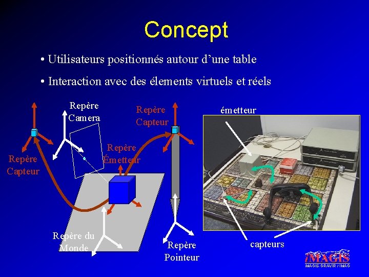 Concept • Utilisateurs positionnés autour d’une table • Interaction avec des élements virtuels et