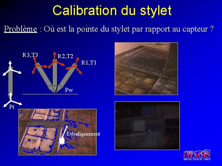 Calibration du stylet Problème : Où est la pointe du stylet par rapport au