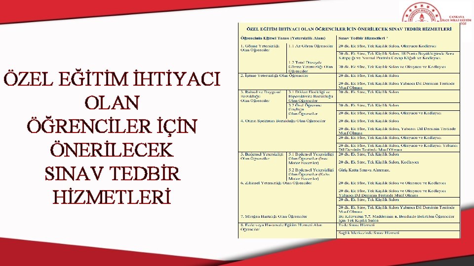 ÖZEL EĞİTİM İHTİYACI OLAN ÖĞRENCİLER İÇİN ÖNERİLECEK SINAV TEDBİR HİZMETLERİ 