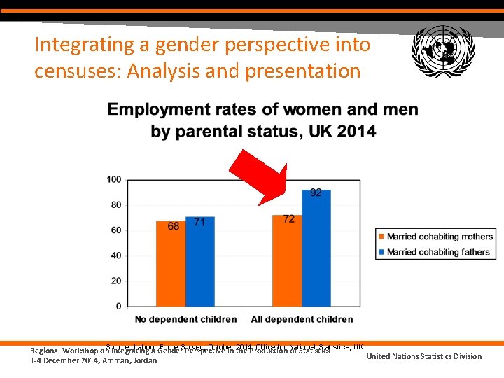 Integrating a gender perspective into censuses: Analysis and presentation Labour Force Survey, October 2014,