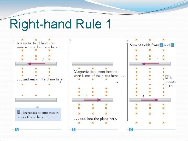 Right-hand Rule 1 